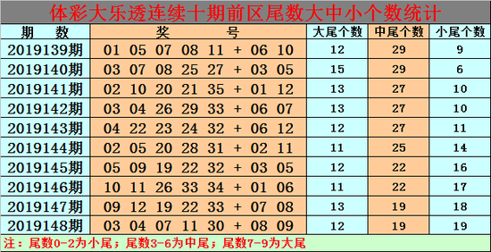 白小姐三肖必中生肖开奖号码刘佰,全身心数据计划_JCT34.450图形版