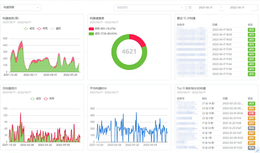 广东82站网,数据驱动决策_NZO34.960DIY版