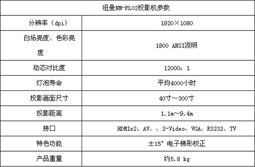 新奥门内部资料,统计数据详解说明_XHN34.575家庭影院版