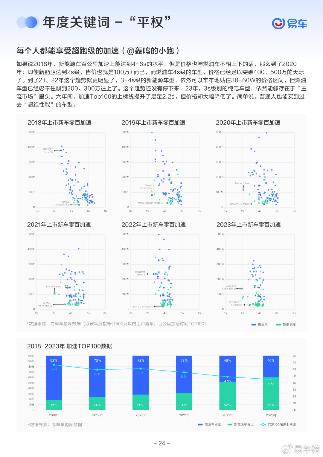 揭秘提升一肖一码100%,数据分析计划_TGN34.701车载版