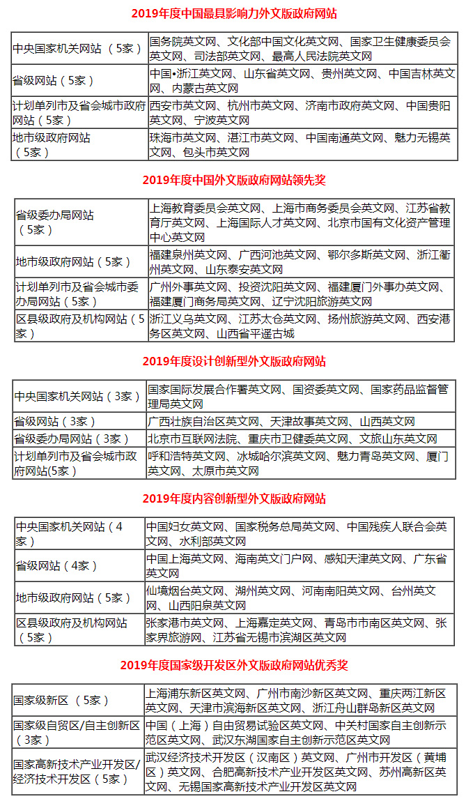 新奥门全年免费料,精细评估方案_DQI34.275媒体版