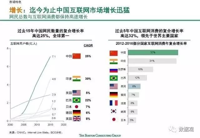 800资料网站,实地数据验证_BCG34.585物联网版