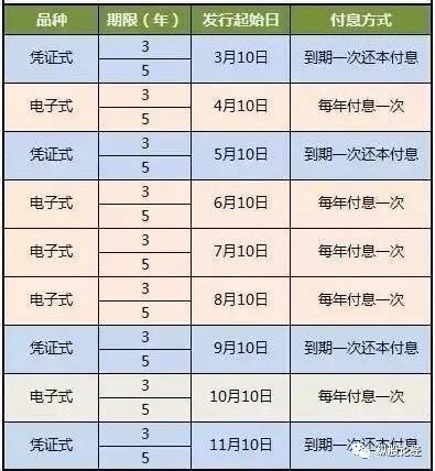 最新国债利息揭秘与理财小课堂开启！