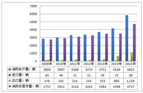 小型冷库设计 第405页