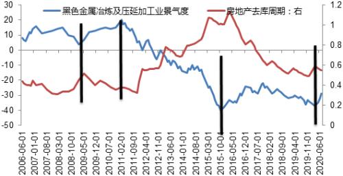 螺纹价格最新行情深度论述