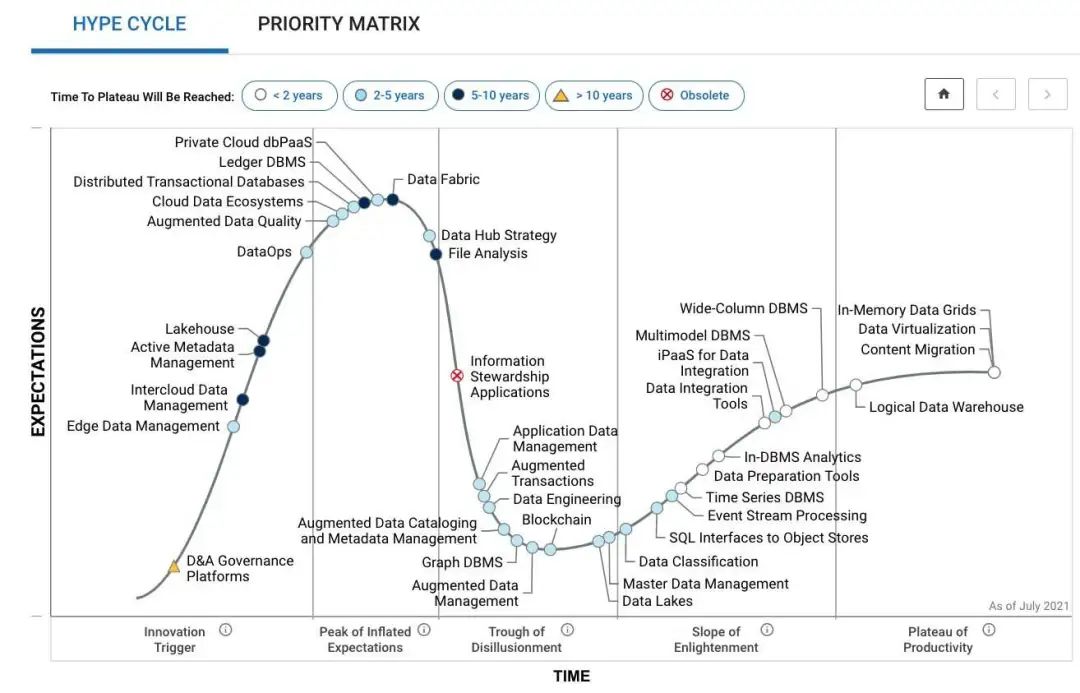 新澳免费资料,专业数据解释设想_YBC34.450零障碍版