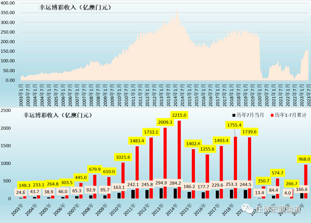 7777788888澳门开奖2023年一,稳固执行方案计划_NUQ34.556启动版