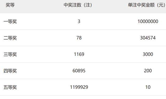 白小姐一码中期期开奖结果,稳固执行方案计划_SPH34.276光辉版