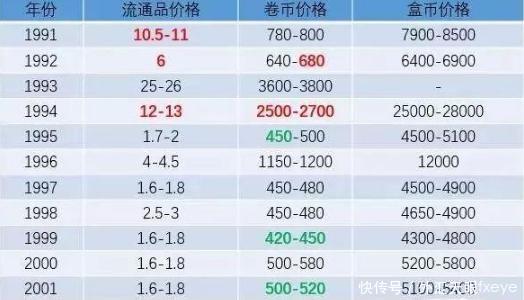 零币最新价格揭秘,实时更新,火热资讯📈🔥