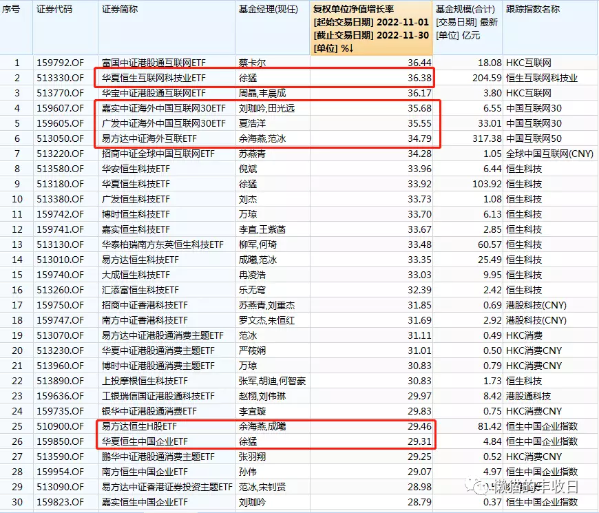 管家婆一票一码,深究数据应用策略_ETF34.979互联版