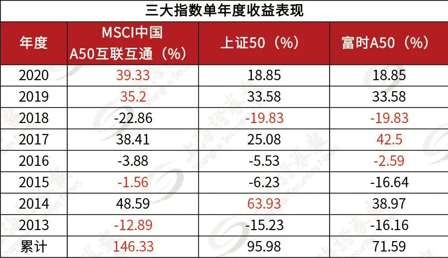 管家婆一票一码,深究数据应用策略_ETF34.979互联版
