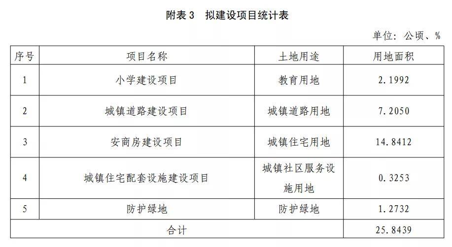 维保工程 第336页