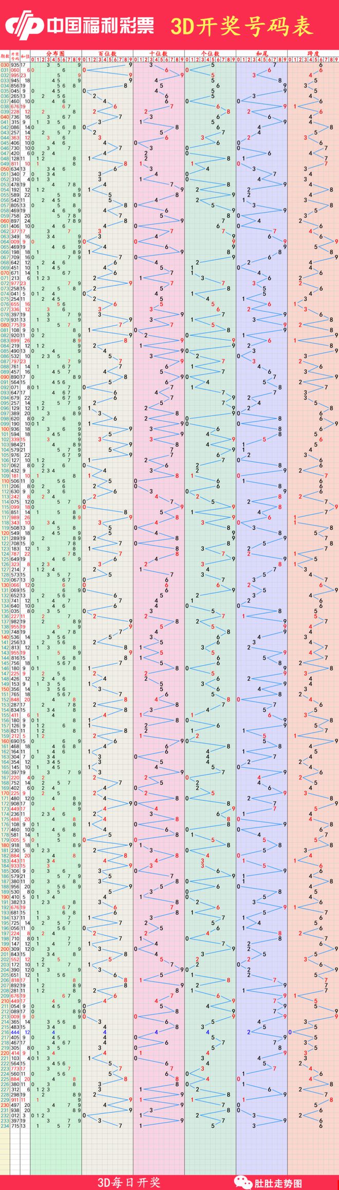 新澳门彩出号综合走势图表,高效执行方案_EBE34.919互动版