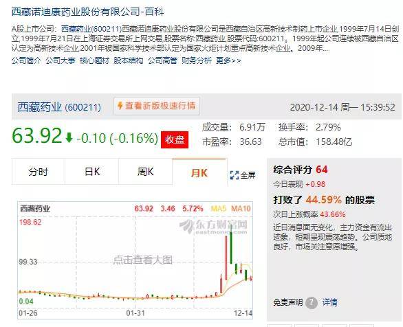 实验行业冷库 第377页