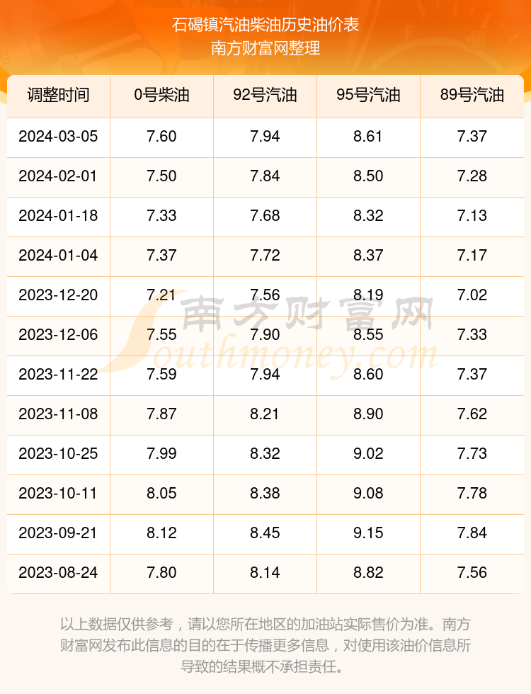 东莞最新油价及自然美景探索,内心的宁静与平和之旅