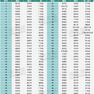 维保工程 第330页
