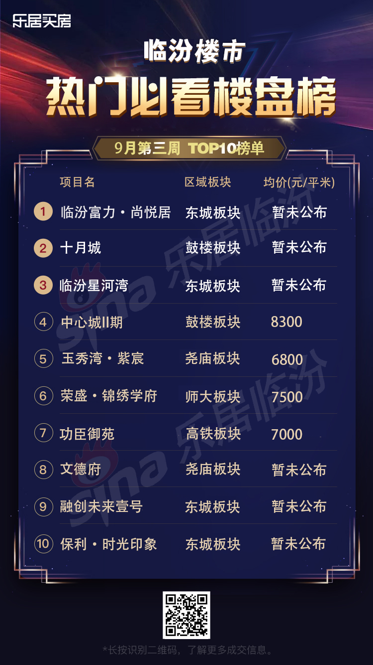 汾阳最新房价走势及分析概述