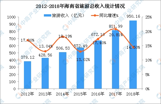 实验行业冷库 第374页