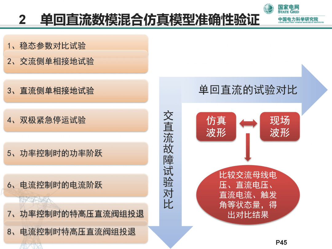 维保工程 第327页