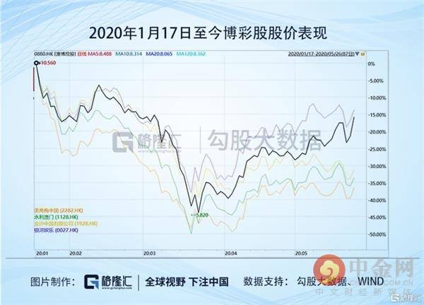 澳门正版金牛版金牛4,全面数据分析_LFE34.178探索版