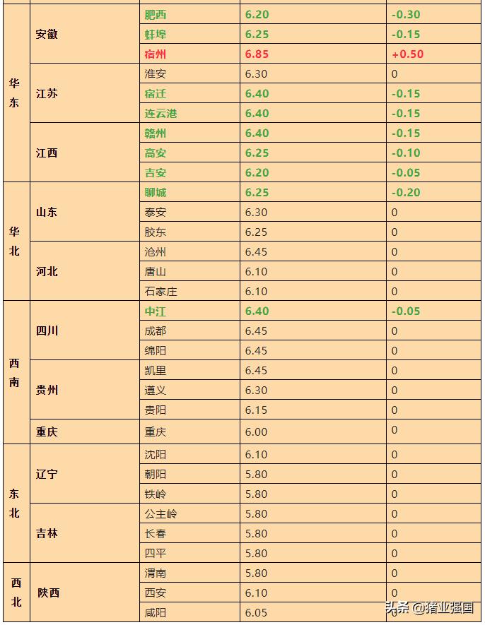 最新宿州生猪价格回顾与洞察，洞悉市场动态，洞悉未来趋势