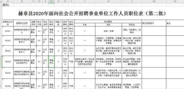 赫章最新招聘，小巷深处的职业机遇等你来探索！