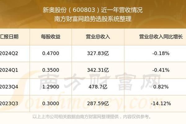 新奥彩的最新消息今天,全面数据分析_NDY34.649迷你版