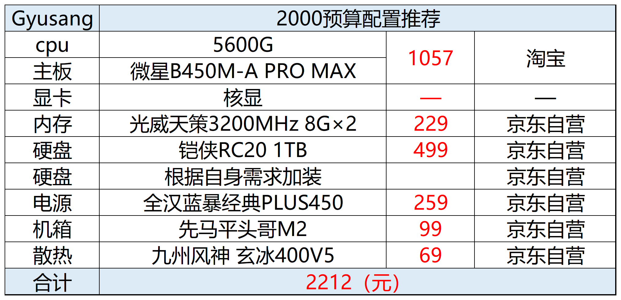 揭秘未来科技,探索2024最新电脑配置科普之旅