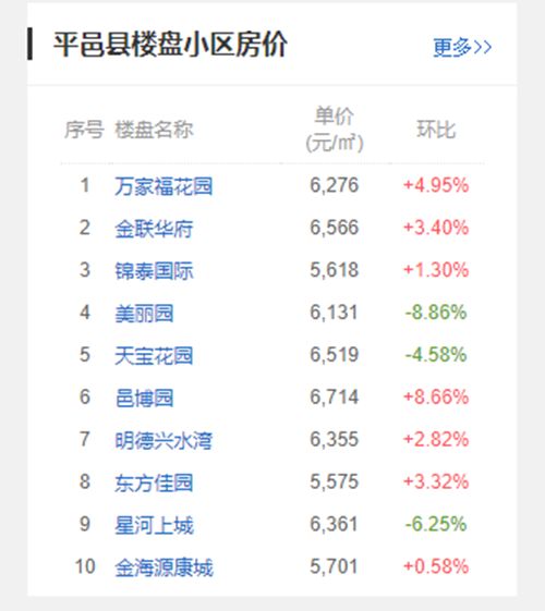 平邑最新楼盘，时代的印记，城市发展的脉搏