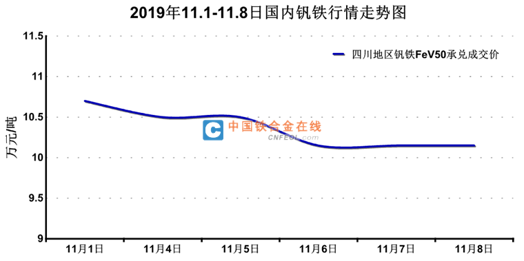 钒铁最新行情探索与小巷美食之旅