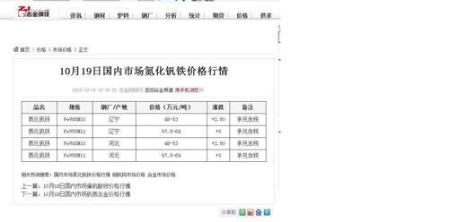钒铁最新行情探索与小巷美食之旅