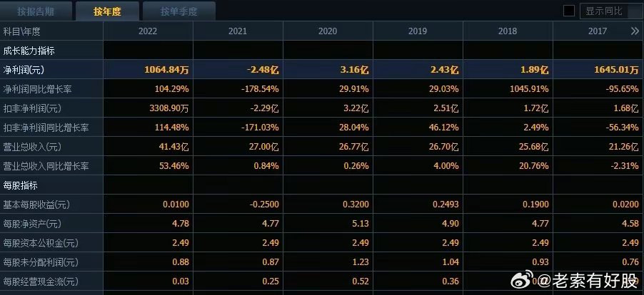 新奥324期开奖结果,统计数据详解说明_HVW49.123可变版