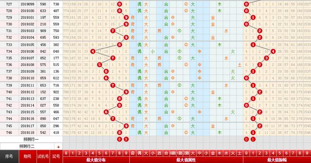 新澳36码期期必中特资料,数据驱动决策_PLJ49.865趣味版