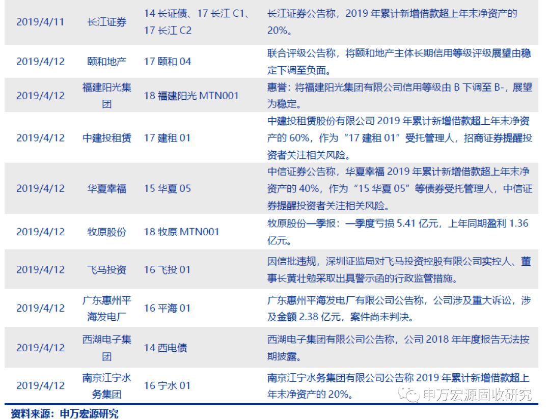 维保工程 第307页