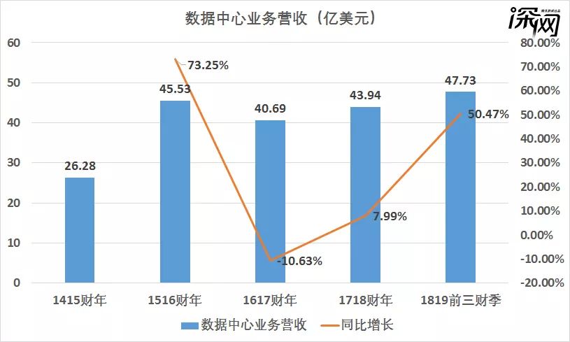 维保工程 第306页