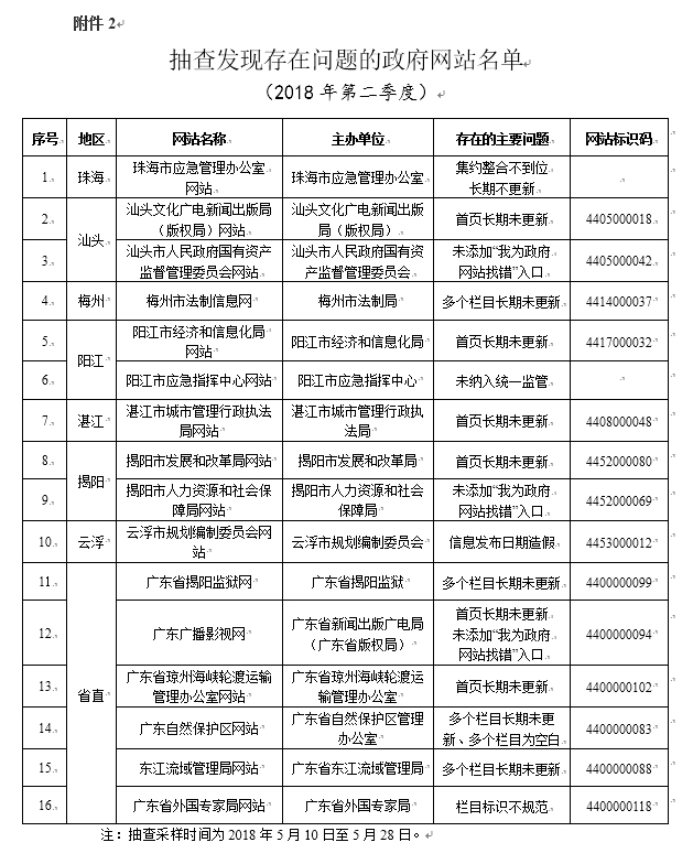 广东二八免费提供资料,專家解析意見_PAX49.839曝光版
