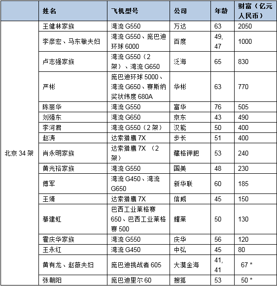 实验行业冷库 第353页