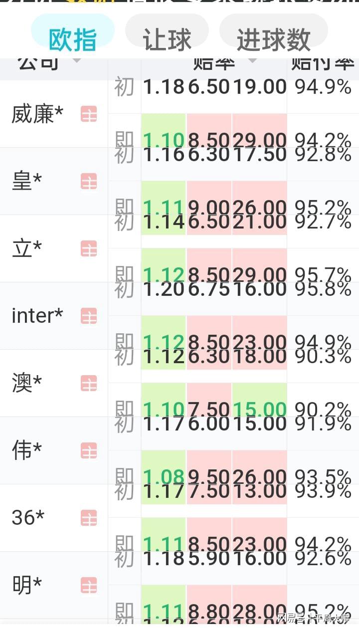 澳门一肖一码100%期期精准／98期,统计数据详解说明_JCO49.350远光版
