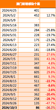 新澳门免费资料,数据引导执行策略_ESE49.892交互式版