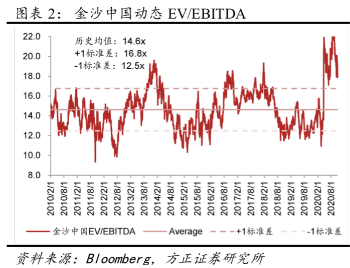 维保工程 第299页