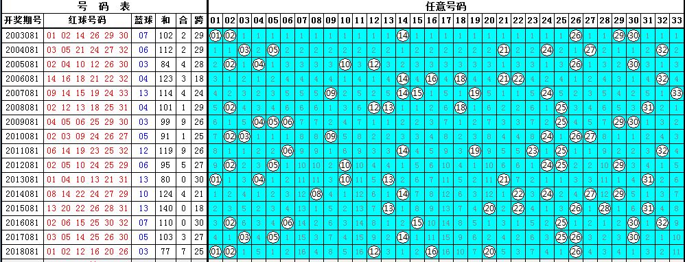 澳门六开彩开奖结果近十五期,解密安防视图_RHE49.823改进版