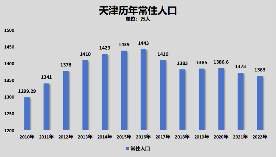实验行业冷库 第349页