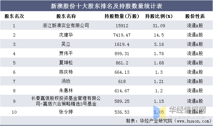 2023新澳精准资料免费,统计材料解释设想_UKX49.516强劲版