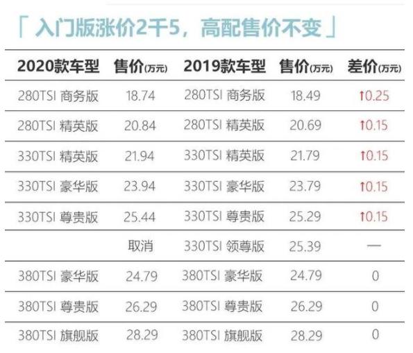 2024新奥开码结果,标准执行具体评价_GGA49.552分析版