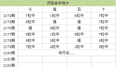 港澳六合和彩资料,数据化决策分析_MJY49.721影音体验版