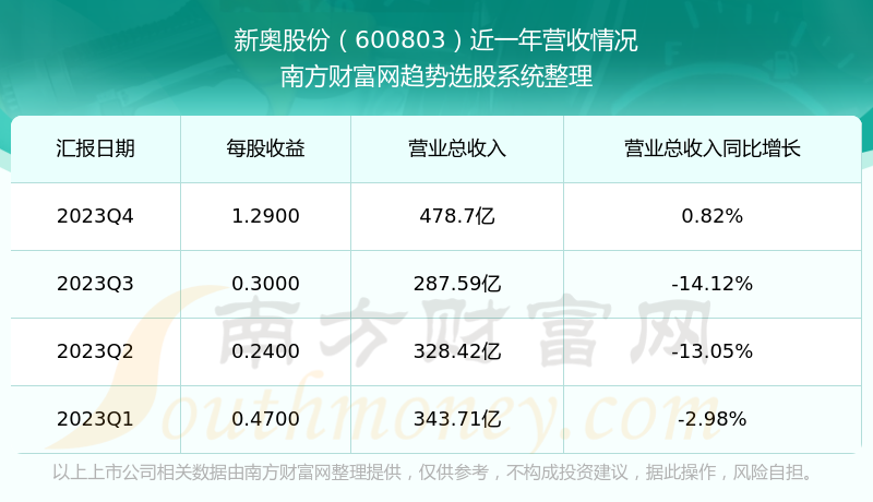 新奥2024今晚开奖结果,数据获取方案_URM49.909DIY版