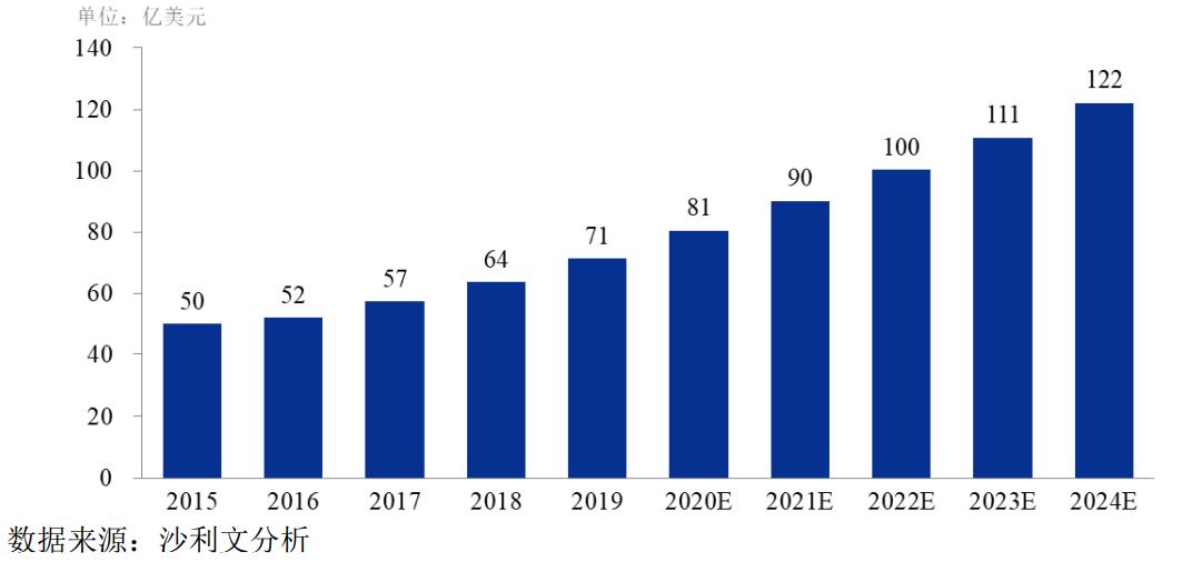 2024又要开始做核酸了,综合计划评估_FSE49.855量身定制版