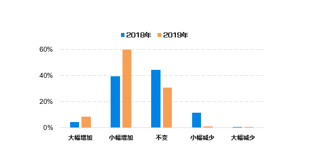 新澳精准免费提供,数据解释说明规划_OUB49.944高端体验版