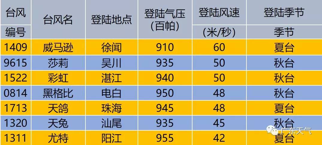 广东八二站最齐全6合彩,最新数据挖解释明_LUI49.361零售版