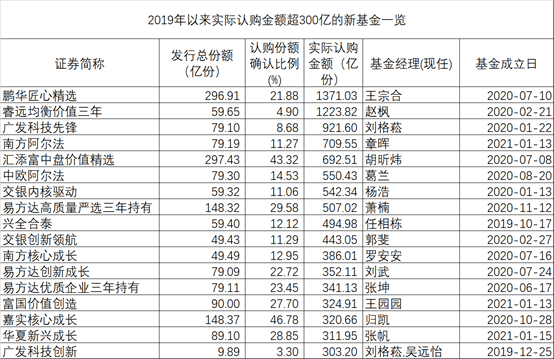 维保工程 第283页